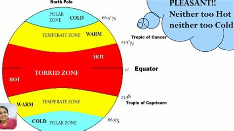 Temperate Climate:withme Part 1 Grade 5 CBSE - YouTube