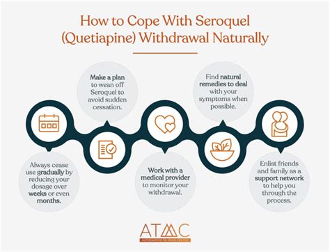 Seroquel Withdrawal Symptoms | Quetiapine's Questionable Efficacy