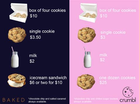 Crumbl Cookie Delivery Radius