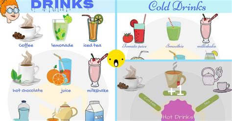 24+ Surprisingly Effective Ways To Alphabetical List Of Soft Drinks - Layla Corran