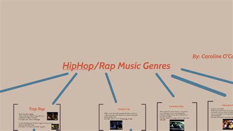 HipHop/Rap Music Genres by