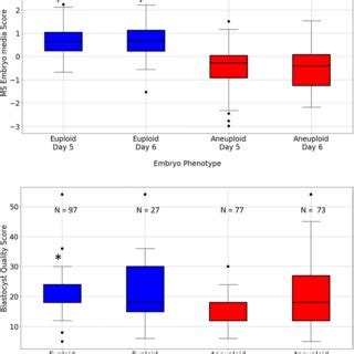 Evolution of the Aneuploid detection performance by selective... | Download Scientific Diagram