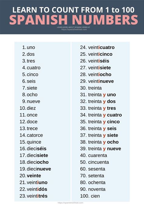 Numbers in Spanish 1 to 100 in 2021 | Spanish words for beginners, Spanish language learning ...