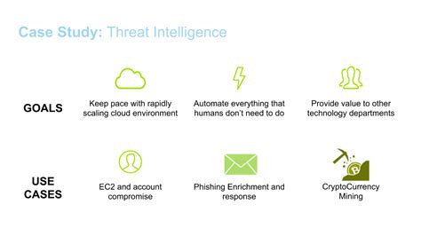 The Art of Automation: Creating Threat Intelligence Bots in the Cloud – Palo Alto Networks Blog