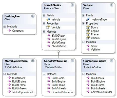 Builder Design Pattern - Smart Digitizers