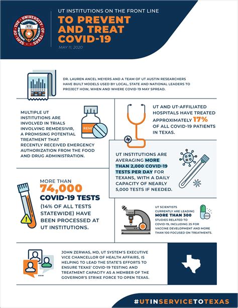 Infographics and Videos | University of Texas System