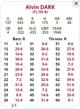 APBA 101: Calling the Hit and Run play | The APBA Blog