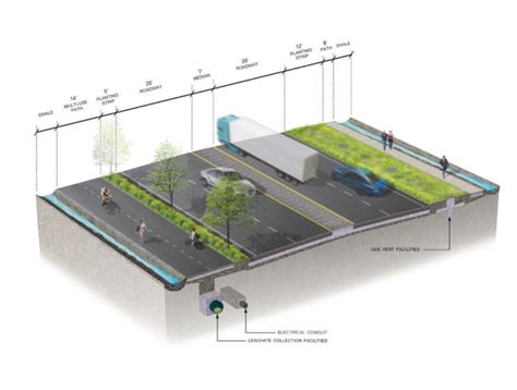 Roads Preliminary Design Report – Freshkills Park