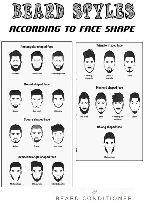 Homepage - Beard Conditioner | Face shapes, Best beard styles, Diamond ...