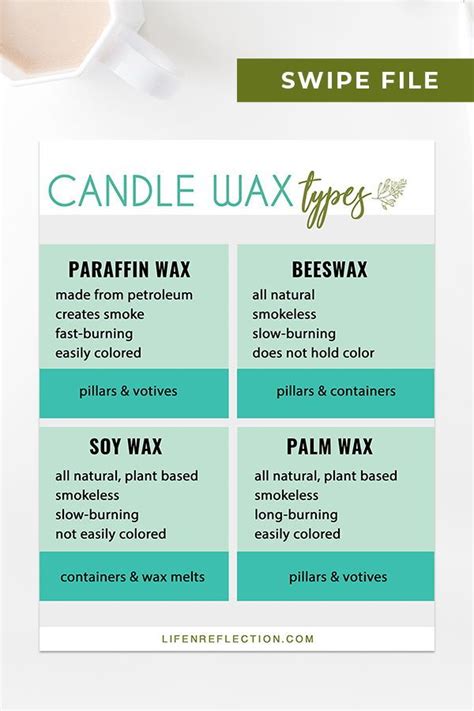 Types of Candle Wax for DIY Candles