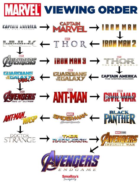 How to watch Marvel movies : r/coolguides