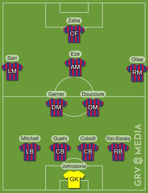 Crystal Palace's potential 2022/23 starting XI