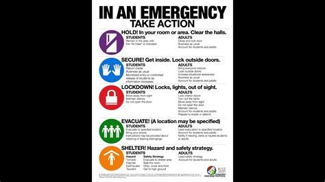 Lockdown Drill Sign : Lockdown Drill Procedures - 8 Prerequisites for ...