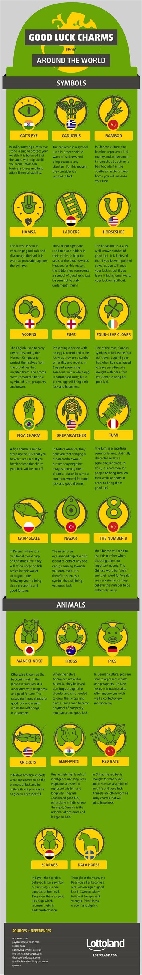 Good Luck Charms From Around The World | Daily Infographic