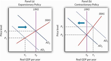 Economics40S2013: Monetary Policy