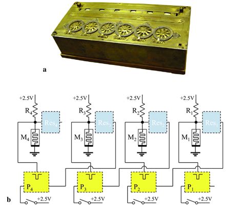 Pascaline machines: from past to present. a. Mechanical Pascaline ...