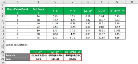 Pearson Correlation Coefficient Formula | Examples & Calculator