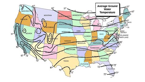 What is the average temperature of well water