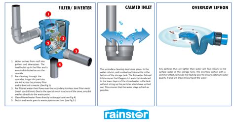 Agricultural Rainwater Harvesting Systems - D&H Group