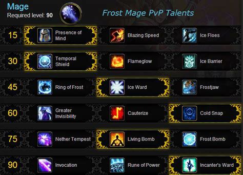 How to do Damage as a Frost Mage in PvP