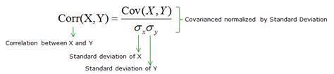 Covariance and Correlation - Acadgild