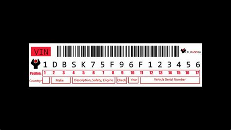 How to Decode a Vehicle Identification Number - YouTube