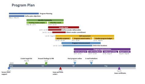 Project Plan Template Powerpoint