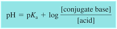 The Henderson–Hasselbalch Equation - Chemistry Steps