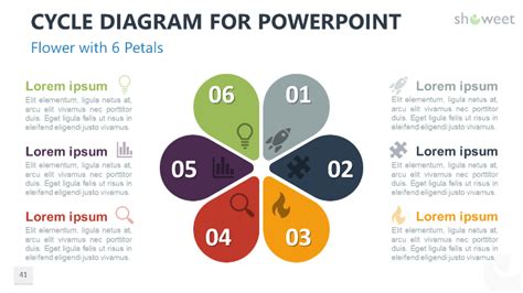 Cycle Diagrams for PowerPoint - Showeet | Powerpoint, Diagram ...