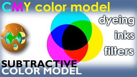 Subtractive Color Model CMY pigments inks printing process - YouTube