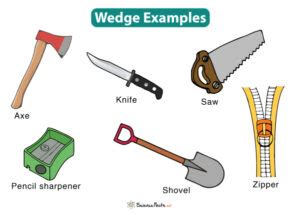 Wedge: Definition and Examples