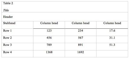 Table formatting according to APA – JEPS Bulletin