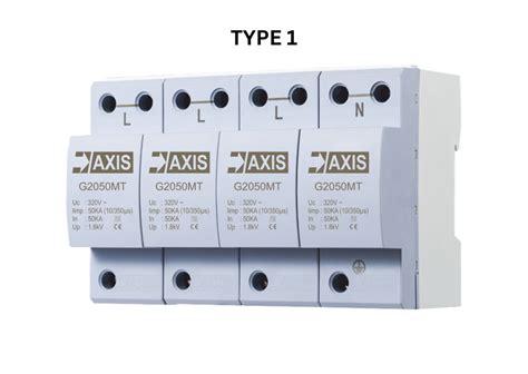 Surge Protection Device - Types & Sizes | Axis Electricals