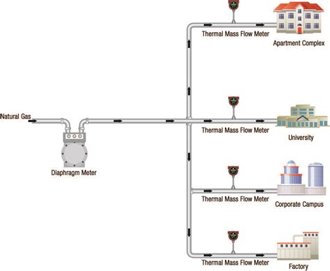 Residential Gas Meter Diagram