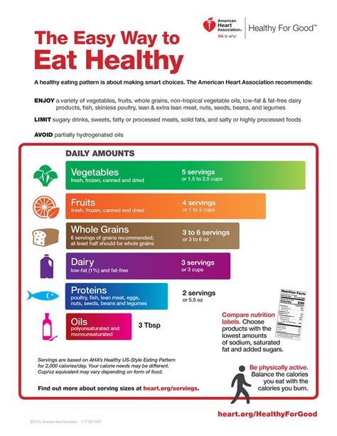 Eat This For Healthy Blood Pressure. | RESPeRATE.