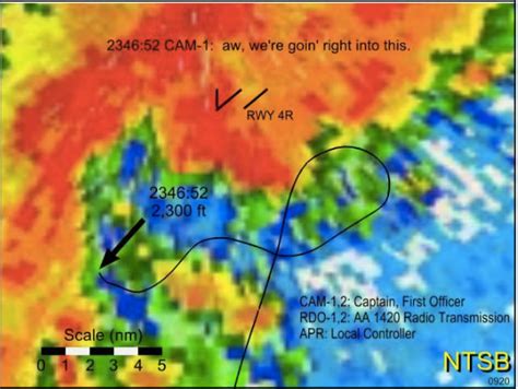 The crash of American Airlines flight 1420: Analysis | by Admiral_Cloudberg | Medium