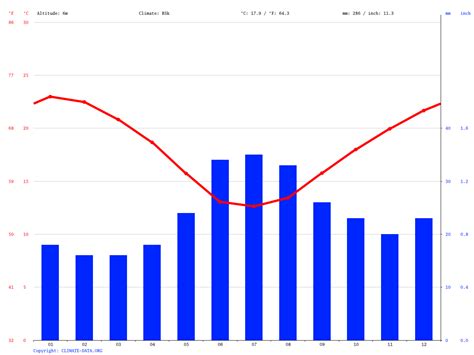 Ceduna climate: Average Temperature, weather by month, Ceduna water ...