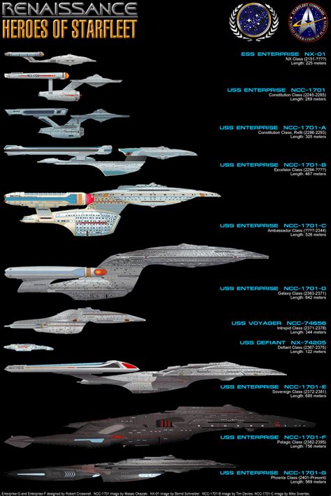 starship enterprise | Star Trek: Renaissance Technical Manual, Section ...