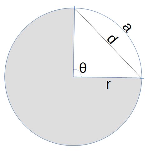 Chord from Arc Length and Radius