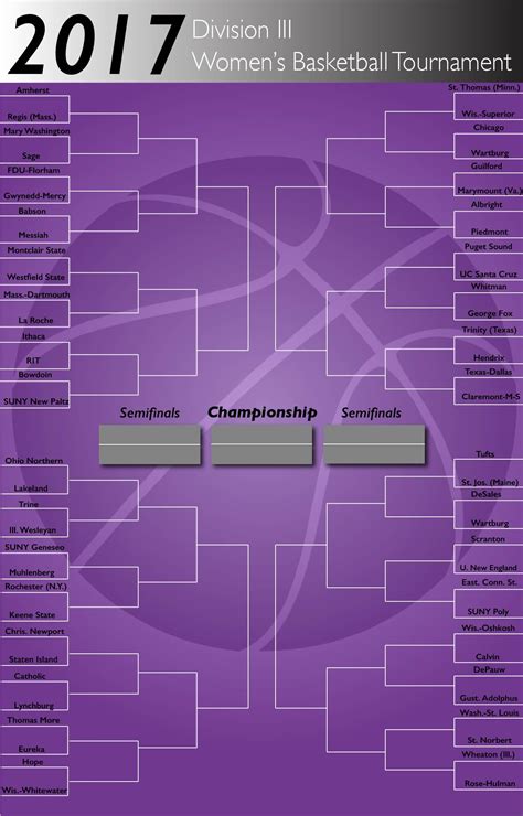 NCAA Division III women’s basketball tournament bracket – TommieMedia