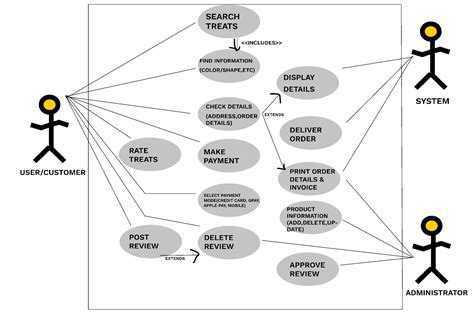 UML Use Case Diagram (Community) | Figma