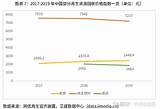 2019 2021年中国再生资源行业�展必要性、税收政策及投融资分析 再生资源是指在人类的生产、生活、�教、交通、国防等各项活动中被开�利用一  sketch template