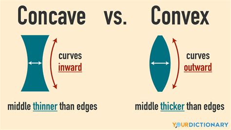 Concave And Convex Mirror Uses