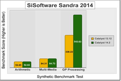 Where is the A8-7600 ? | Overclock.net