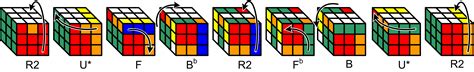 Finish the 3rd Layer – Rubik's Cube Beginner's Guide