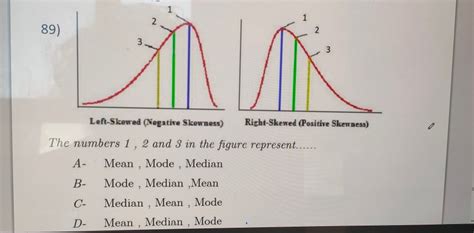 Solved 1 1 2 89) 2 3 3 Left-Skewed (Negative Skewness) | Chegg.com
