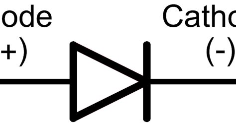 FREELY ELECTRONS: Diode - Symbol - Types of Diode - Construction - Working - Biasing - VI Curve ...