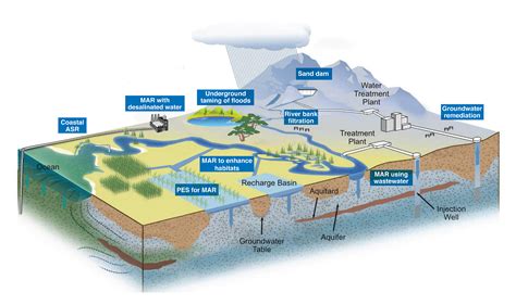 Groundwater Well Diagram