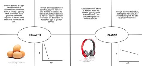 Jenconomics: Inelastic vs Elastic Demand