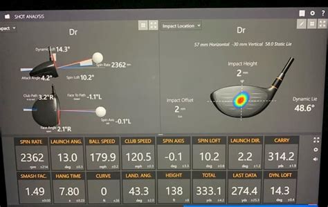 Pga Tour Trackman Averages - Denver Trackman Simulator Practice Facility Range Or Course Play ...